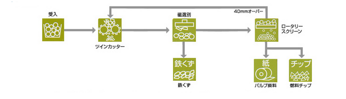 木くず